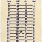 Handy Space Travelers Weight Conversion Guide