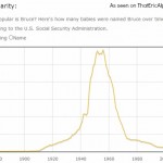 Holy Name Popularity, Batman!