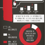 google-authorship-traffic-impact-infographic