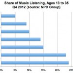 040213_npd_streaming