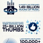 pd_20mil_milestone_infographics_final-v3