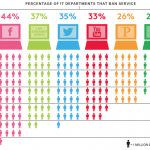 socialmediabanned-650×430