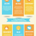 successful-online-community