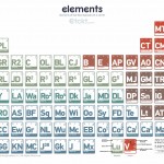 etckt_pesw_elements_chart_qxga