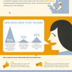 social-media-e1367583297184