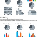 social-media-user-demographics