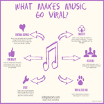 what-makes-music-viral_51838e6042fd3
