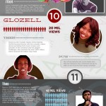 youtube-sensations–where-are-they-now_5168c597c3574_w587