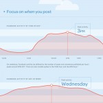 KissmetricsMoreLikesInfographic