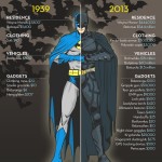 batman-infographic-e1374359071975