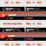 bestworstsocialmedia