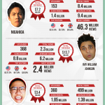 youtube-sensationalism