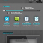 SR_Music_Infographic_NEWrevise