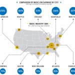 city-biz-jobs-650