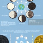 moon-phases-explained-w-oreo-3