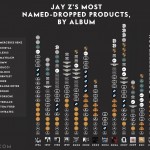 i.0.jay-z-brands-chart