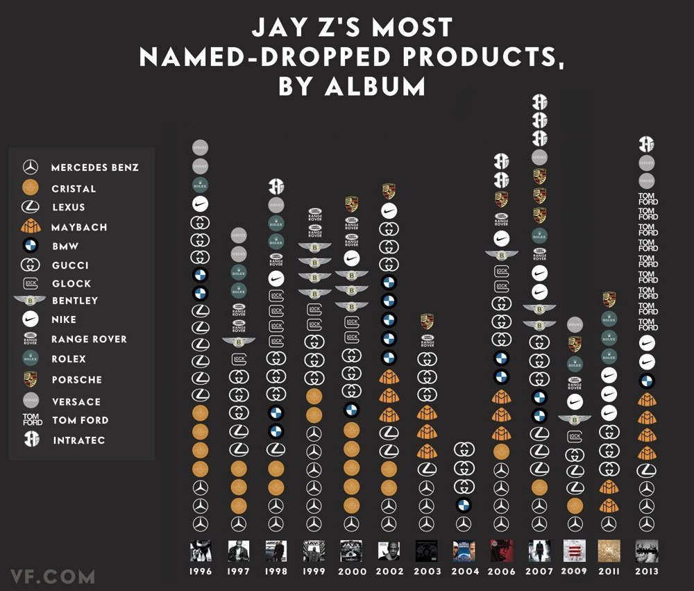i.0.jay-z-brands-chart - That Eric Alper