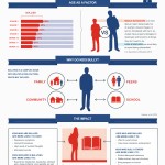 what-you-need-to-know-infographic