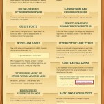 Infographic-Googles-200-Ranking-Factors