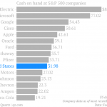 yanofsky_cash-on-hand_chartbuilder