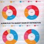 2013-market-share-of-major-labels-albums-music-industry