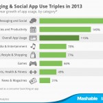 chartoftheday_1778_App_use_in_2013_n