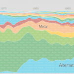 music_timeline_genres