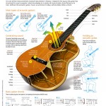 the-acoustic-guitar_52bd3c4acf126_w1500
