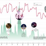 grammy-viewers-graphic-huge