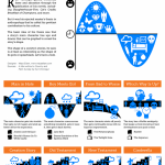 Vonneguts-Story-Shapes-Infographic-685×1058