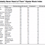 hipsterindex02