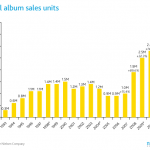 music-sales-vinyl