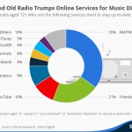 chartoftheday_2077_Music_discovery_n