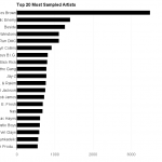 MostSampledArtists