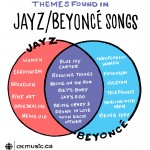Venndiagram-JayzBeyonceThemes2-1_0430111059244