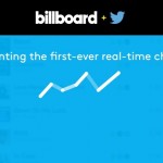 billboard_twitter_chart_flashboxi
