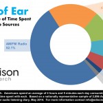 Share-of-Ear