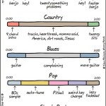 anatomy-of-songs