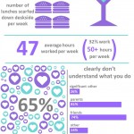 iworkinpr-Infographic