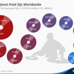 chartoftheday_2615_The_Highest_Paid_DJs_n