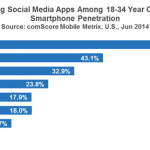leading-social-media-apps_reference