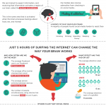 social-media-on-the-brain-infographic