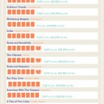 howlongtoreadgallery