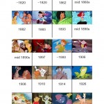 3036506-inline-i-1-the-disney-timeline