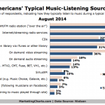 Nielsen-Music-Listening-Sources-Aug2014