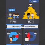 chartoftheday_2835_Twitter_Versus_Facebook_n