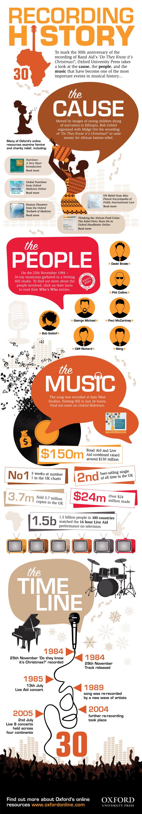 Band-Aid-30th-Infographic-Blog1