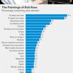 the-paintings-of-bob-ross