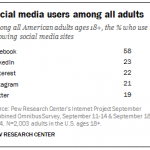 PI_2015-01-09_social-media_02