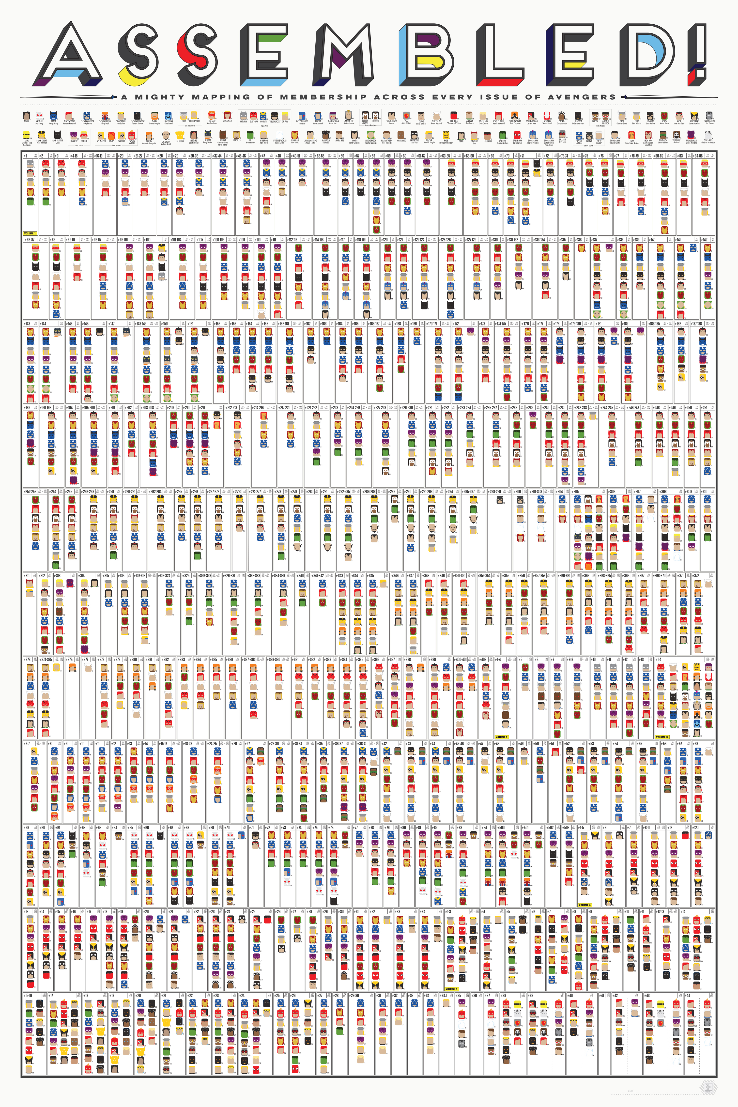 Pop Chart Lab